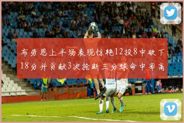 布劳恩上半场表现惊艳12投8中砍下18分并贡献3次抢断三分球命中率高达50